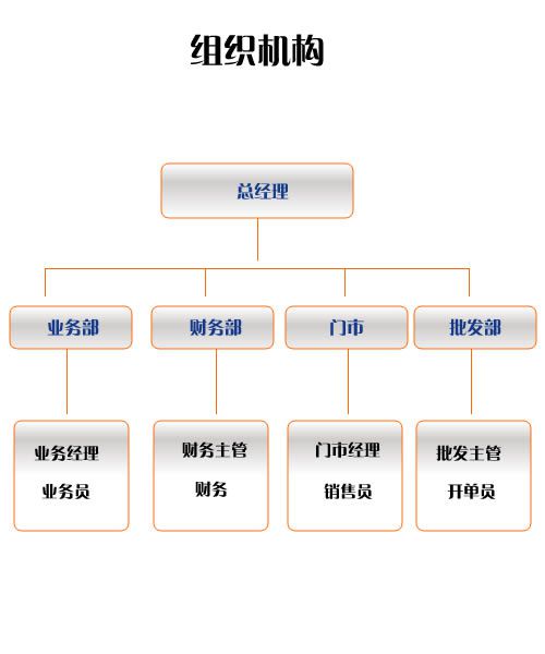 组织机构